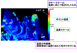 検査項目8　建物赤外線測定試験調査　２次元非冷却サーモグラフィー法